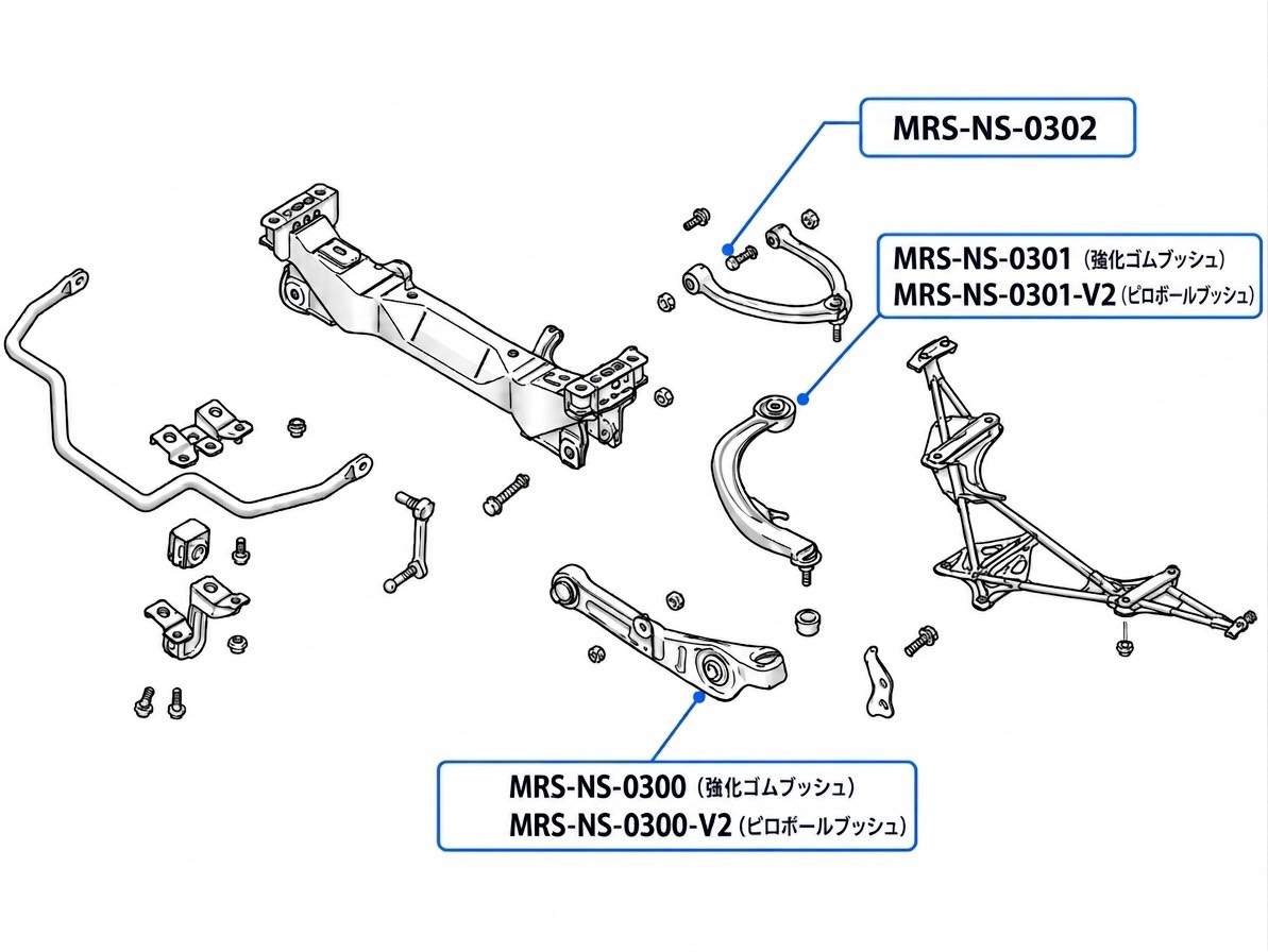 フロントテンションロッド強化ゴムブッシュ MRS-NS-0301 - メーガン